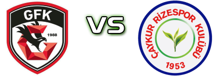 Gaziantep - Caykur Rizespor Spiel Prognosen und Statistiken