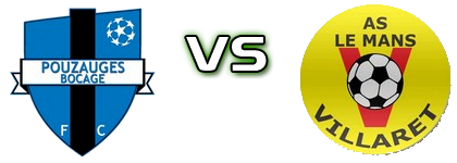 Pouzauge Bocage - Le Mans Villaret детайли и статистика