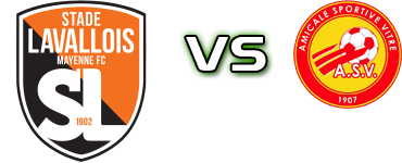 Stade Lavallois 2 - Vitré Spiel Prognosen und Statistiken