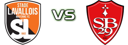 Stade Lavallois 2 - Stade Brestois 2 detalji utakmice i statistika