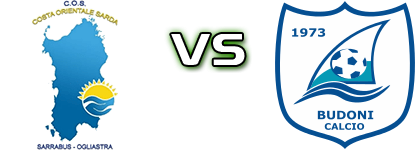 COS - Budoni Detalles y estadisticas