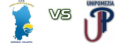 COS - UniPomezia Spiel Prognosen und Statistiken