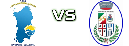 COS - Monastir Kosmoto Detalji meca I statistika.