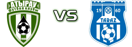 Atyrau - Taraz 2 Statistiche e dettagli partita