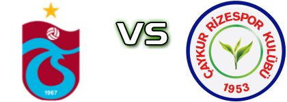 Trabzonspor - Caykur Rizespor Estatísticas e detalhes do jogo