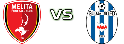Melita - Gudja Utd head to head game preview and prediction Melita - Gudja Utd head to head game preview and prediction