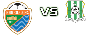 Marsaskala - Xghajra Tornados FC detalji utakmice i statistika