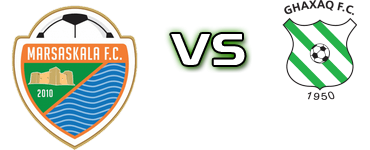 Marsaskala - Ghaxaq FC Spiel Prognosen und Statistiken