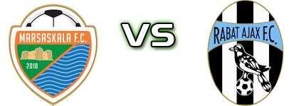 Marsaskala - Ajax R Detalles y estadisticas