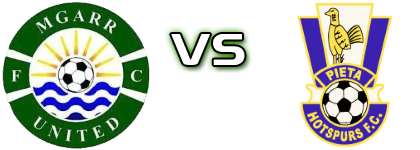 Mgarr Utd - Pietà H head to head game preview and prediction