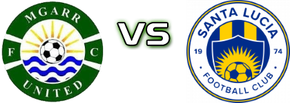 Mgarr Utd - St Lucia Spiel Prognosen und Statistiken