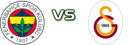 Fenerbahçe - Galatasaray head to head game preview and prediction Fenerbahçe - Galatasaray head to head game preview and prediction
