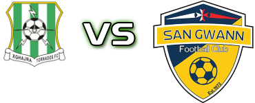 Xghajra Tornados FC - San Gwann Detalji meca I statistika.