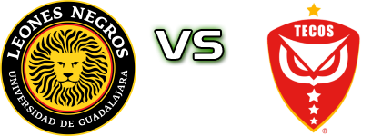Leones Negros II - Tecos head to head game preview and prediction