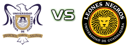 UA Zacatecas - Leones Negros II head to head game preview and prediction