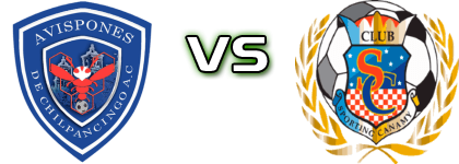 Chilpancingo - Sporting Canamy head to head game preview and prediction