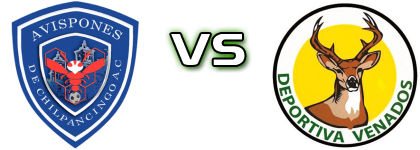 Chilpancingo - Deportiva Venados head to head game preview and prediction