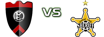 FCM Ungheni - Sheriff II Spiel Prognosen und Statistiken