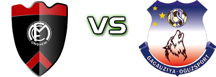 FCM Ungheni - Gagauziya head to head game preview and prediction