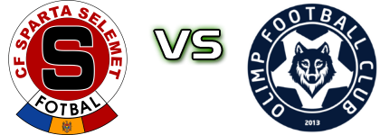 Sparta - Olimp Statistiche e dettagli partita