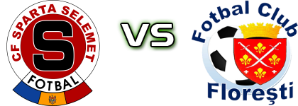 Sparta - Floreşti Statistiche e dettagli partita