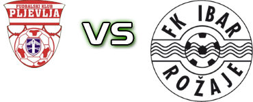 Pljevlja 97 - FK Ibar head to head game preview and prediction Pljevlja 97 - FK Ibar head to head game preview and prediction