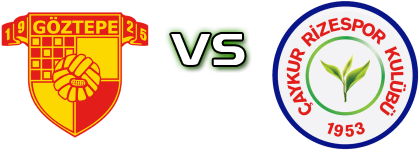 Göztepe - Caykur Rizespor Spiel Prognosen und Statistiken