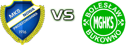 Nowa Proszowianka - Bolesław Bukowno head to head game preview and prediction Nowa Proszowianka - Bolesław Bukowno head to head game preview and prediction
