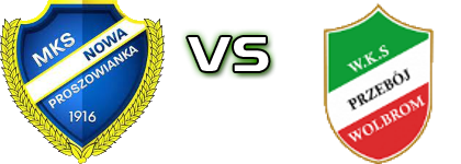 Nowa Proszowianka - Przebój Wolbrom head to head game preview and prediction