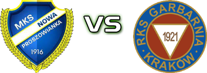 Nowa Proszowianka - Garbarnia Kraków head to head game preview and prediction