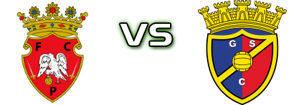 Penafiel - Gondomar Statistiche e dettagli partita