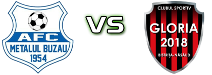 Metalul Buzău - Gloria Bistrița детайли и статистика