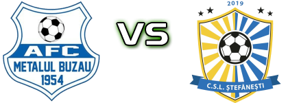 Metalul Buzău - Stefanestii  Spiel Prognosen und Statistiken