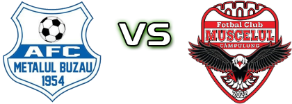 Metalul Buzău - Muscelul Câmpulung  Detalles y estadisticas Metalul Buzău - Muscelul Câmpulung  Detalles y estadisticas