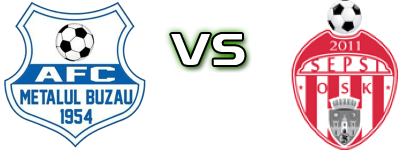 Metalul Buzău - Sepsi OSK Spiel Prognosen und Statistiken Metalul Buzău - Sepsi OSK Spiel Prognosen und Statistiken