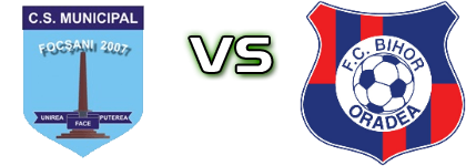 CSM Focșani - Bihor head to head game preview and prediction