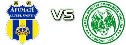 Afumați - Concordia Spiel Prognosen und Statistiken