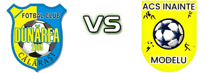 Dunărea C. - ACS Inainte Modelu Detalles y estadisticas