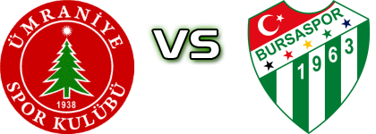 Ümraniyespor - Bursaspor детайли и статистика