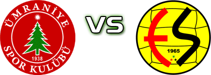 Ümraniyespor - Eskisehirspor Detalles y estadisticas
