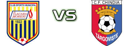 Flacăra Moreni - Chindia Târgoviște head to head game preview and prediction Flacăra Moreni - Chindia Târgoviște head to head game preview and prediction