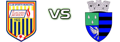 Flacăra Moreni - Băicoi head to head game preview and prediction