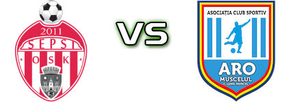 Sepsi OSK II - ARO Muscelul head to head game preview and prediction