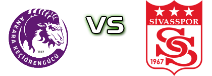 Ankara Keçiörengücü U19 - Sivasspor head to head game preview and prediction