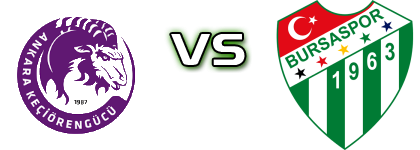 Ankara Keçiörengücü U19 - Bursaspor head to head game preview and prediction