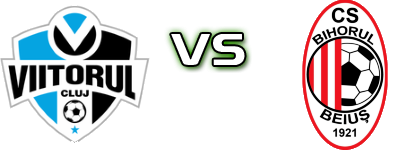 Viitorul Cluj - Bihorul Beiuș head to head game preview and prediction Viitorul Cluj - Bihorul Beiuș head to head game preview and prediction