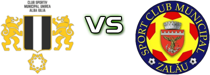  Unirea Alba Iulia - Zalău head to head game preview and prediction