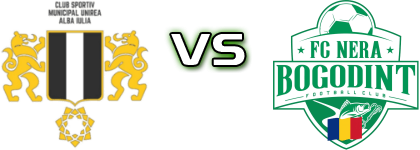  Unirea Alba Iulia - AFC Nera Bogodinti head to head game preview and prediction