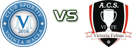 Voința Macea - Victoria Felneac head to head game preview and prediction