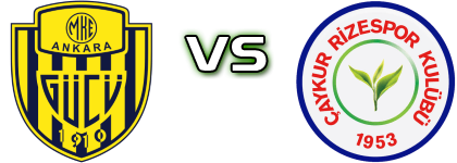 Ankaragücü - Caykur Rizespor Statistiche e dettagli partita